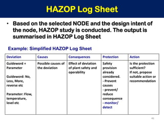 Process Hazard Process Hazard analysis .. | PDF