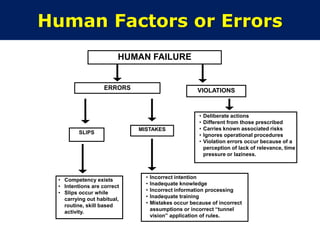 Process Hazard Process Hazard analysis .. | PDF