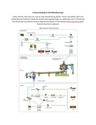 Process Heating in Lime Manufacturing

  Today, lime has many end uses, such as: steel manufacturing, plaster, mortar, and asphalt. We’re not
talking about the food, but instead the product that originally began as a sedimentary rock. The National
 Lime Association has posted a fantastic diagram (see below) on their website (http://www.lime.org) to
                                     illustrate how lime is produced.
 