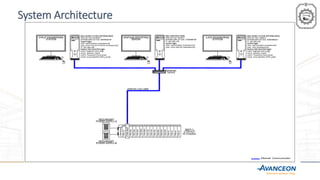 Process house automation | PDF