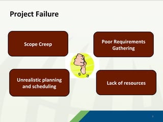 Project Failure


     Scope Creep         Poor Requirements
                             Gathering




  Unrealistic planning
                          Lack of resources
    and scheduling




                                              5
                                              5
 