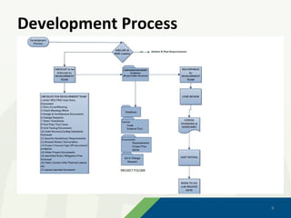 Development Process




                      9
                      9
 