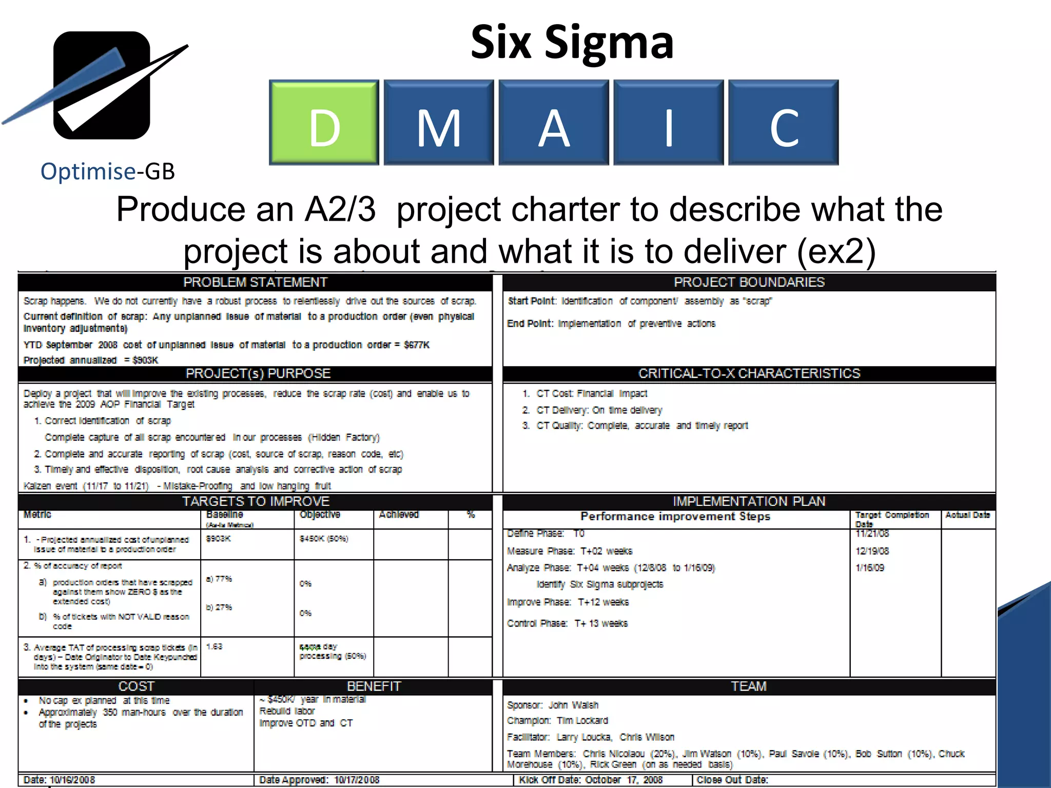 Six Sigma  Produce an A2/3  project charter to describe what the project is about and what it is to deliver (ex2) Optimise -GB D M A I C 