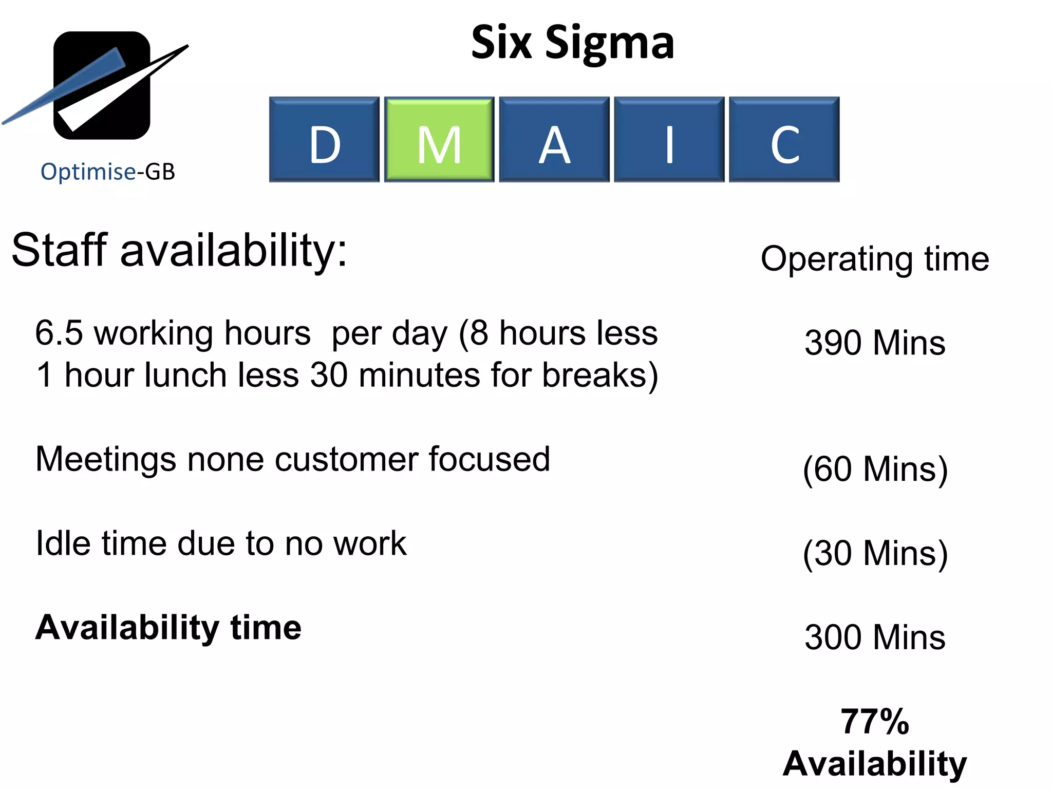 Six Sigma  Staff availability: 6.5 working hours  per day (8 hours less 1 hour lunch less 30 minutes for breaks) Meetings none customer focused Idle time due to no work Availability time Operating time 390 Mins (60 Mins) (30 Mins) 300 Mins 77% Availability Optimise -GB D M A I C 