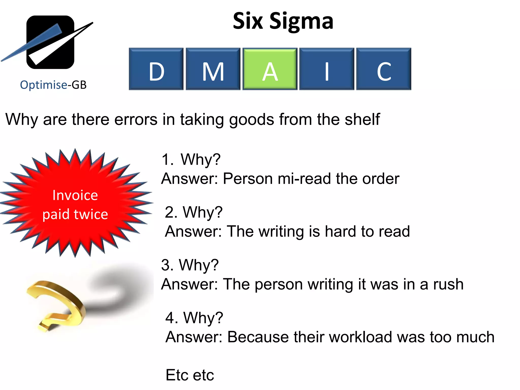 Six Sigma  Why are there errors in taking goods from the shelf Why?  Answer: Person mi-read the order  2. Why?  Answer: The writing is hard to read 3. Why?  Answer: The person writing it was in a rush 4. Why?  Answer: Because their workload was too much Etc etc Optimise -GB Invoice paid twice D M A I C 
