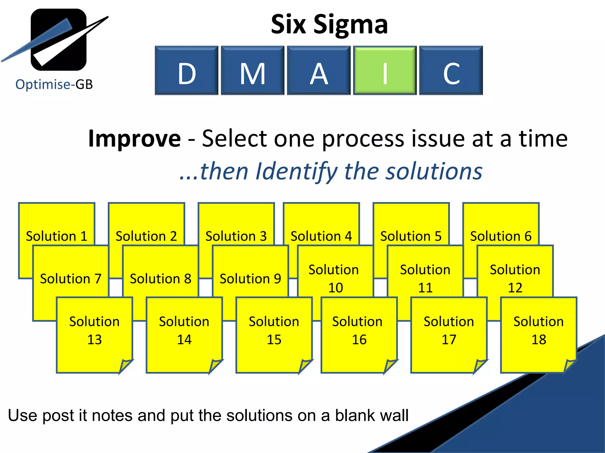 Improve  - Select one process issue at a time   ...then Identify the solutions Solution 1 Use post it notes and put the solutions on a blank wall Solution 2 Solution 3 Solution 4 Solution 5 Solution 6 Solution 7 Solution 8 Solution 9 Solution  10 Solution 11 Solution 12 Solution 13 Solution 14 Solution 15 Solution  16 Solution 17 Solution 18 Six Sigma  Optimise- GB D M A I C 