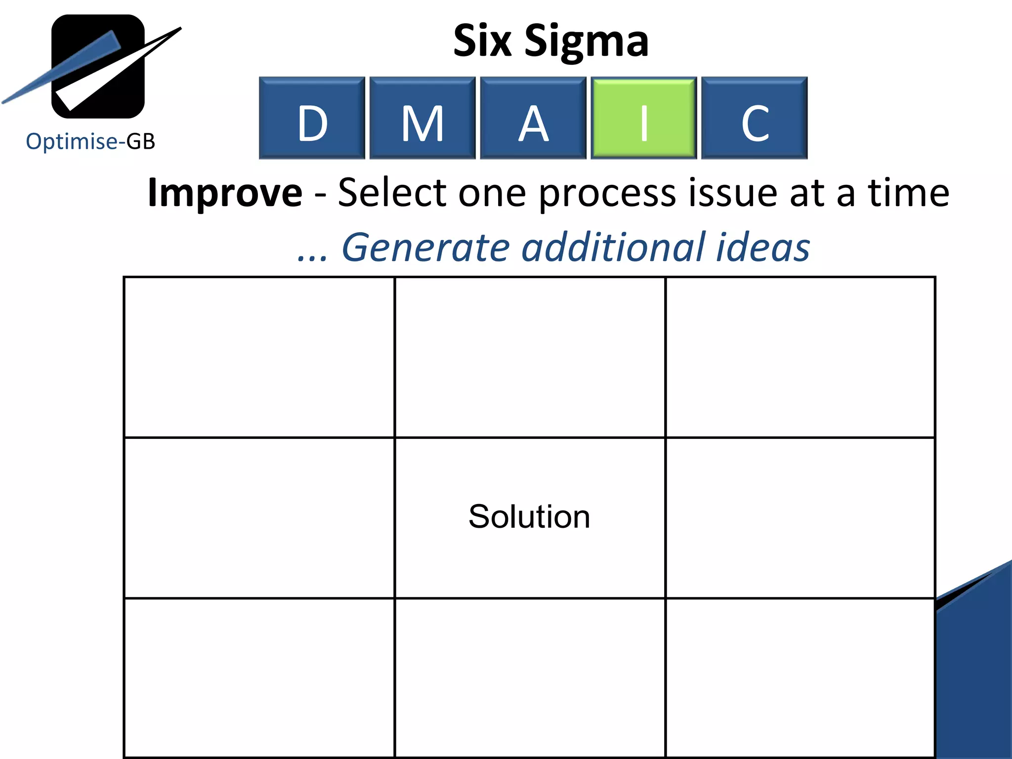 Improve  - Select one process issue at a time   ... Generate additional ideas Six Sigma  Optimise- GB D M A I C 