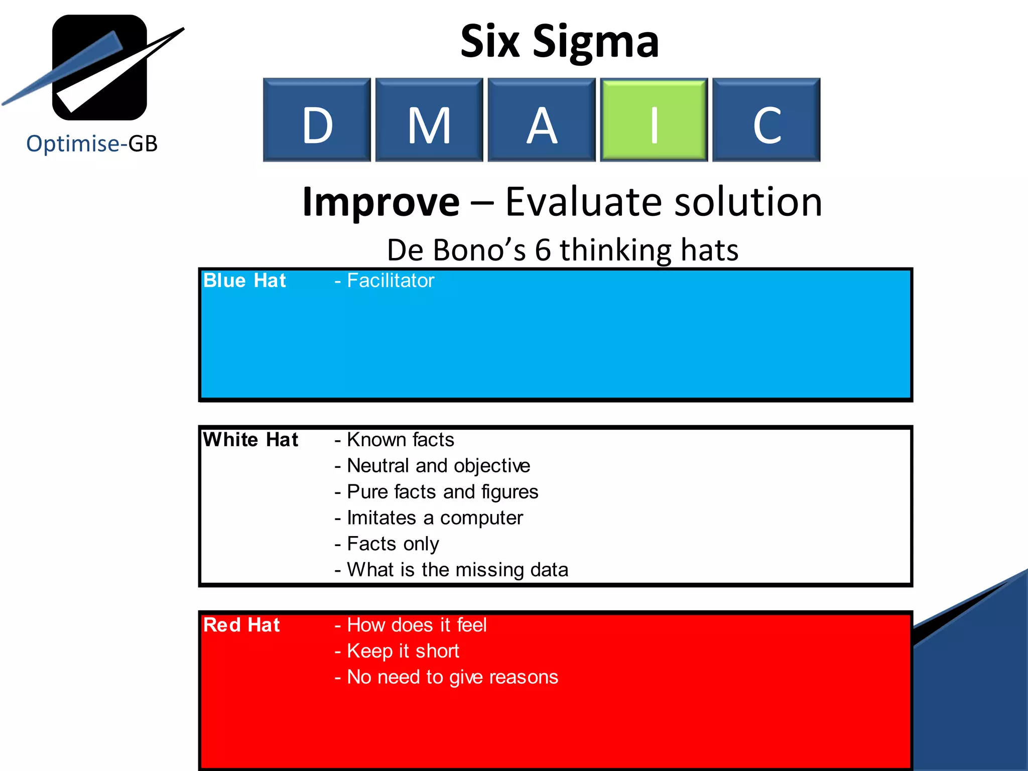 Improve  – Evaluate solution De Bono’s 6 thinking hats Six Sigma  Optimise- GB D M A I C 