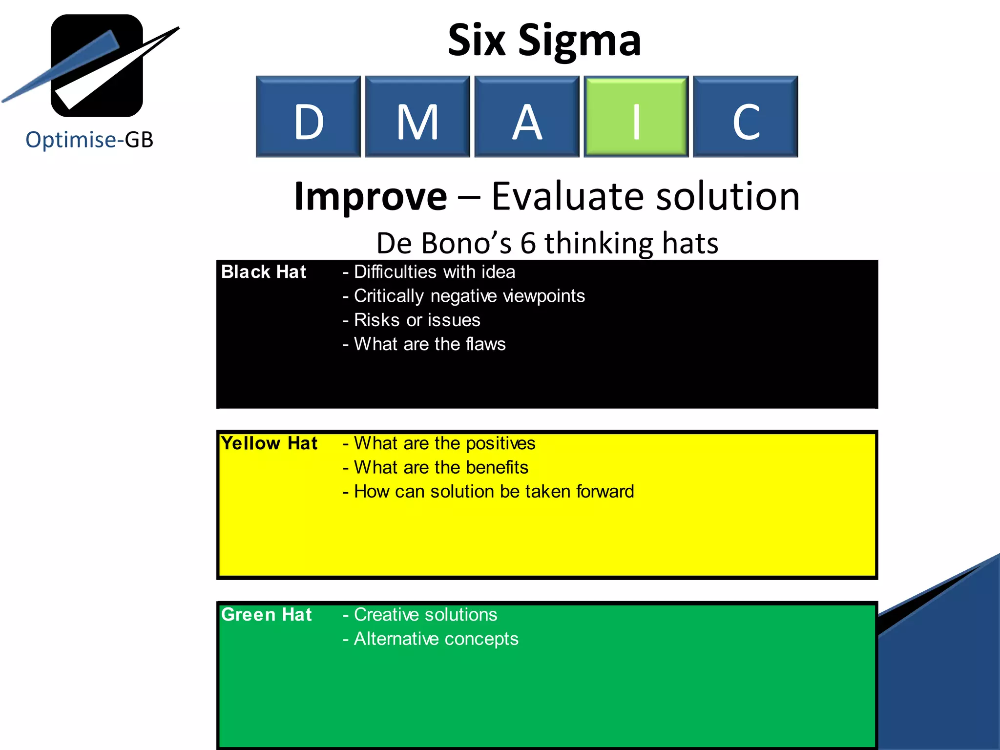 Improve  – Evaluate solution De Bono’s 6 thinking hats Six Sigma  Optimise- GB D M A I C 