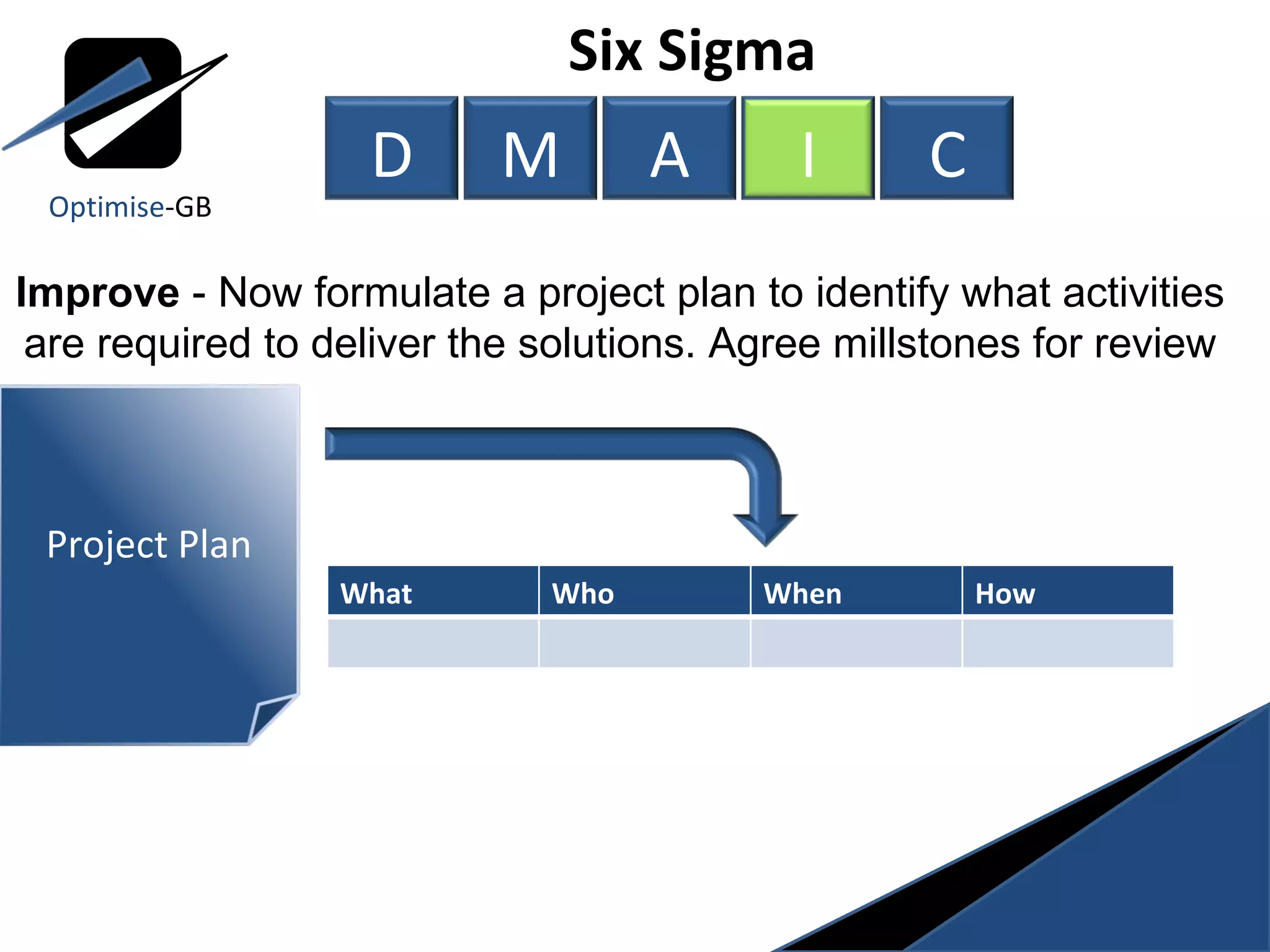 Six Sigma  Improve  - Now formulate a project plan to identify what activities are required to deliver the solutions. Agree millstones for review Optimise -GB D M A I C Project Plan What Who When How 