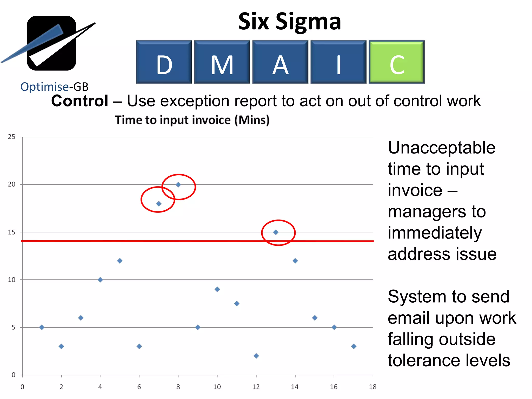 Control  – Use exception report to act on out of control work Six Sigma  Unacceptable time to input invoice – managers to immediately address issue System to send email upon work falling outside tolerance levels Optimise -GB D M A I C 