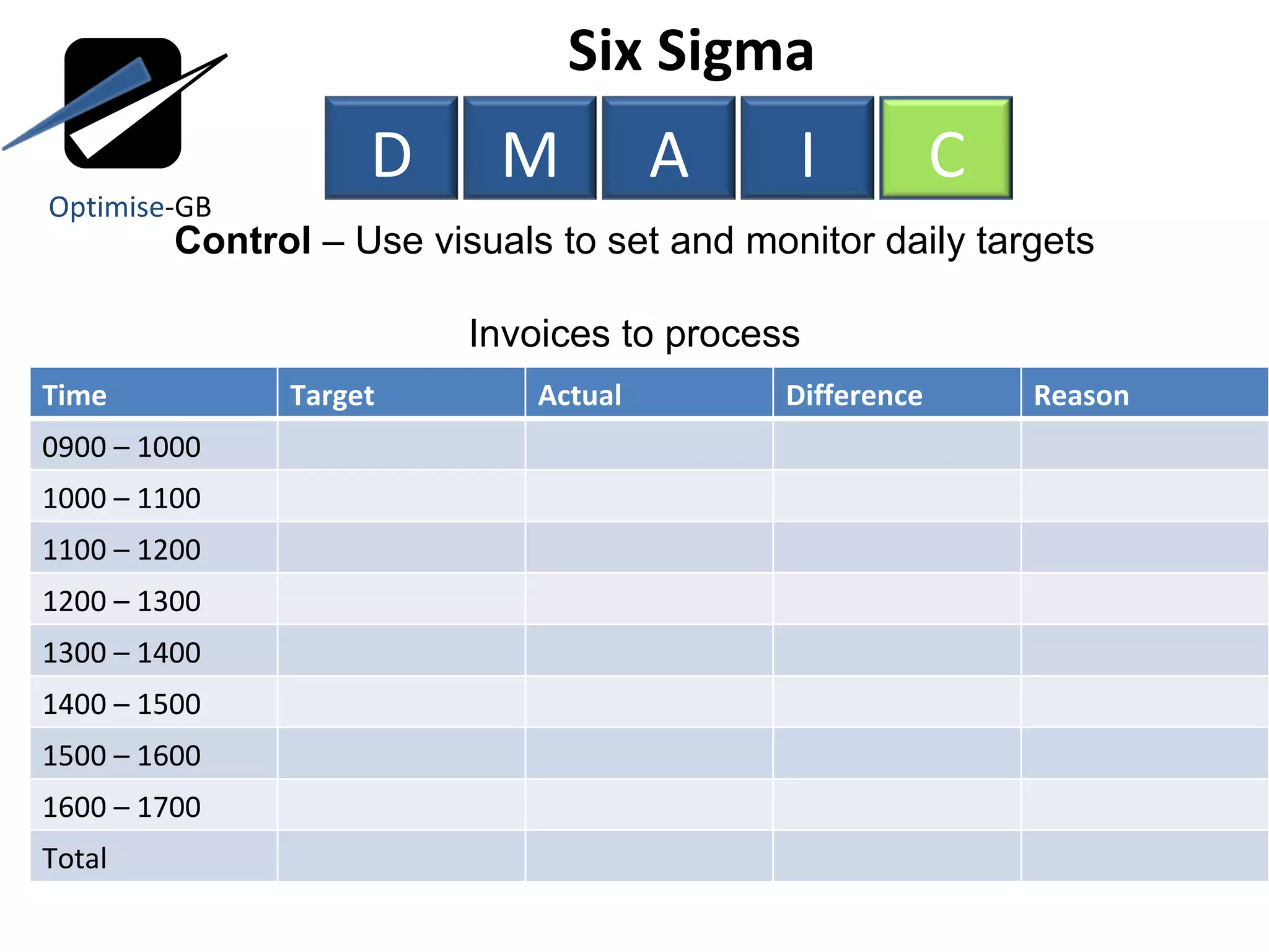 Control  – Use visuals to set and monitor daily targets Invoices to process Six Sigma  Optimise -GB D M A I C Time Target Actual Difference Reason 0900 – 1000 1000 – 1100 1100 – 1200 1200 – 1300 1300 – 1400 1400 – 1500 1500 – 1600 1600 – 1700 Total 