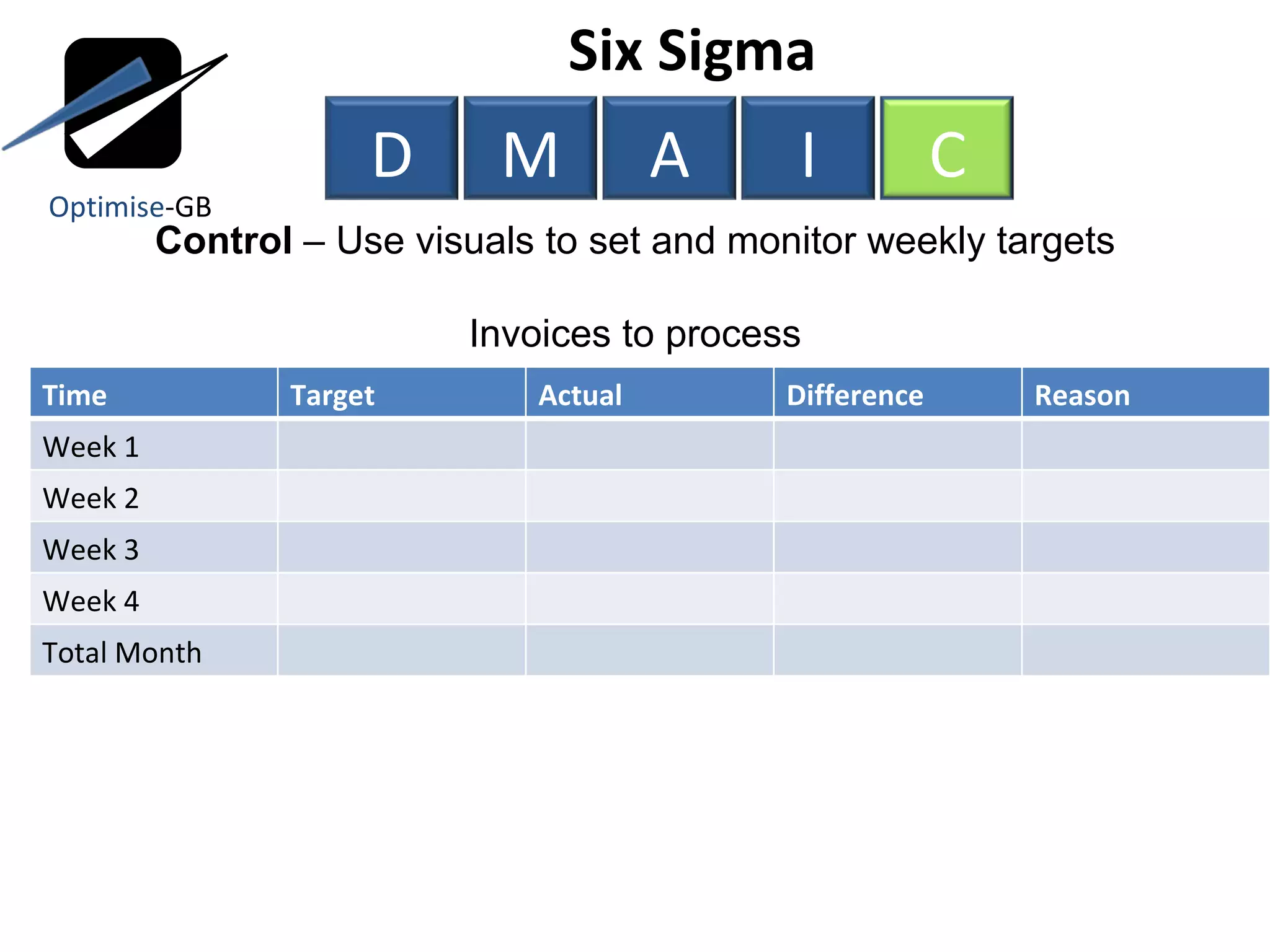 Control  – Use visuals to set and monitor weekly targets Invoices to process Six Sigma  Optimise -GB D M A I C Time Target Actual Difference Reason Week 1 Week 2 Week 3 Week 4 Total Month 