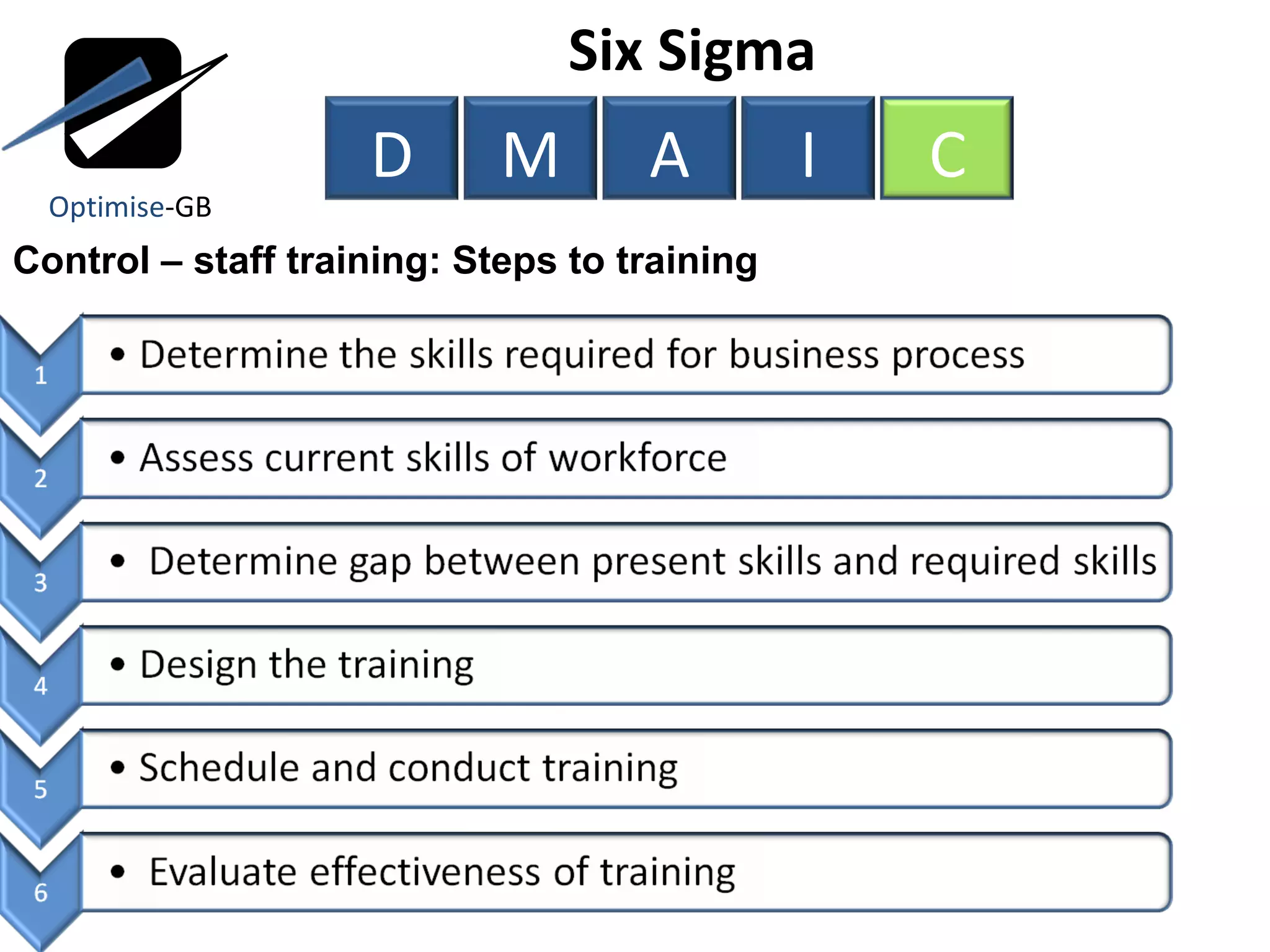 Control – staff training: Steps to training Six Sigma  Optimise -GB D M A I C 