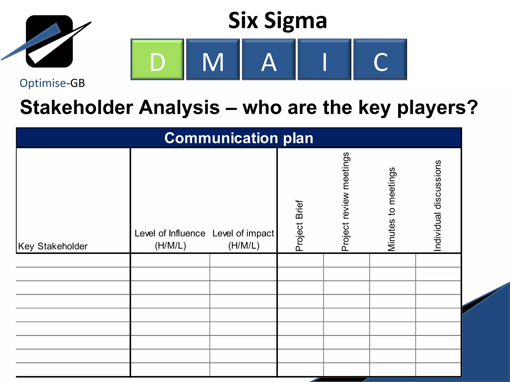 Six Sigma  Stakeholder Analysis – who are the key players? Optimise -GB D M A I C 