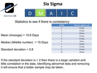 Lean, Six Sigma, ToC  using DMAIC project management