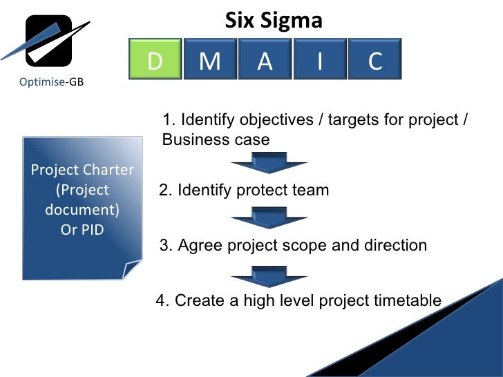Dynamic Seal Mba Six Sigma Operations Case
