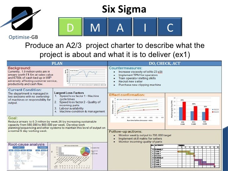 six sigma project charter