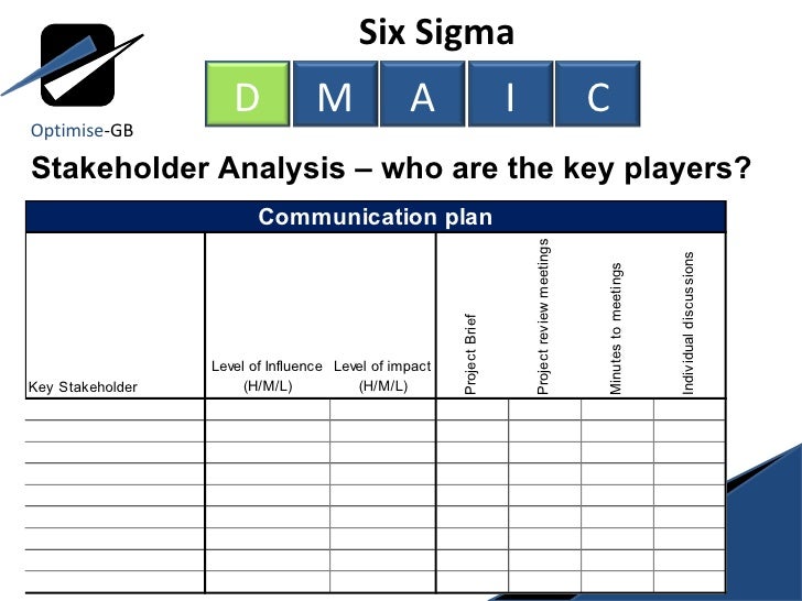 Business plan service business analysis