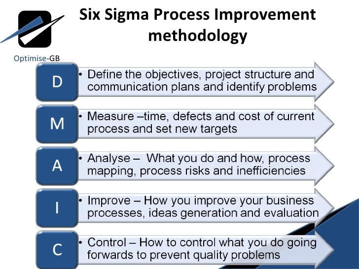 six sigma process