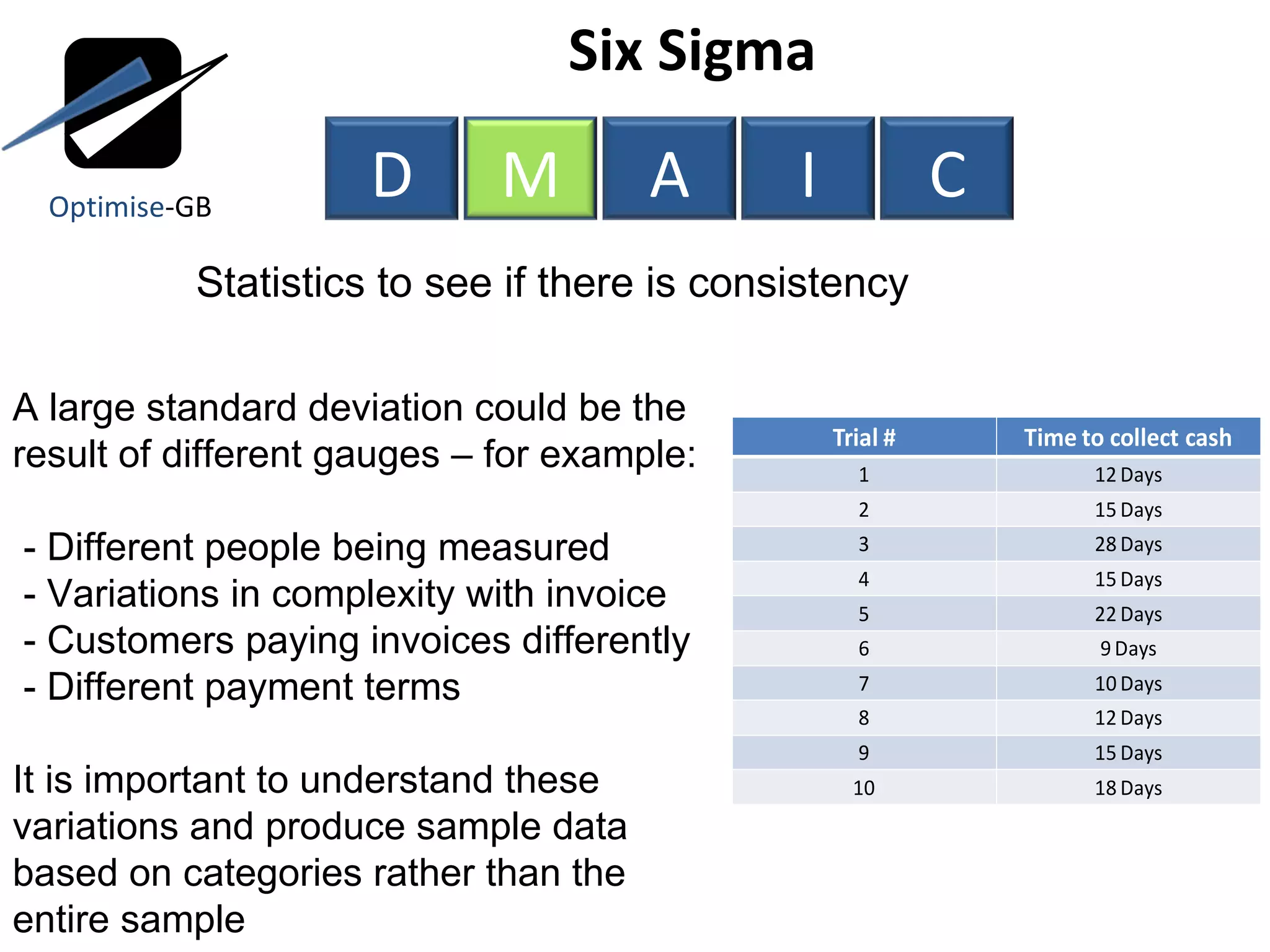 Six Sigma  Statistics to see if there is consistency A large standard deviation could be the result of different gauges – for example: - Different people being measured - Variations in complexity with invoice - Customers paying invoices differently - Different payment terms It is important to understand these variations and produce sample data based on categories rather than the entire sample Optimise -GB D M A I C 