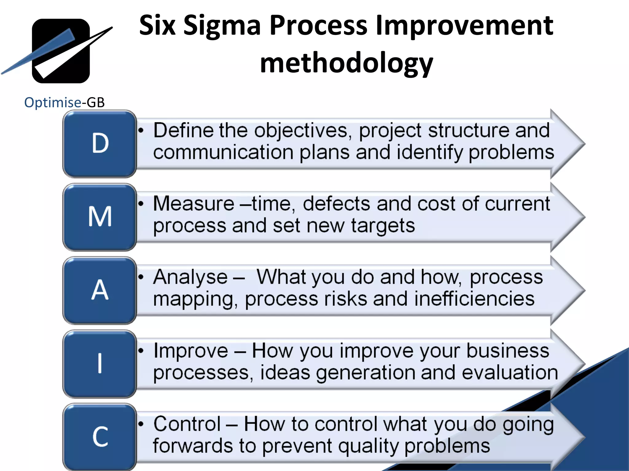 Six Sigma Process Improvement methodology Optimise -GB 