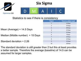Lean, Six Sigma, ToC using DMAIC - Measure phase 