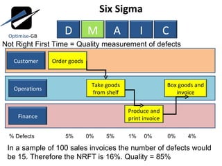 Lean, Six Sigma, ToC using DMAIC - Measure phase 