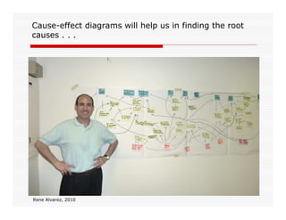 Cause-effect diagrams will help us in finding the root
causes . . .




Rene Alvarez, 2010
 