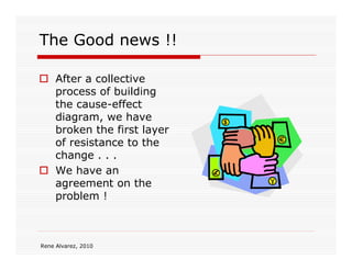 The Good news !!

     After a collective
     process of building
     the cause-effect
     diagram, we have
     broken the first layer
     of resistance to the
     change . . .
     We have an
     agreement on the
     problem !



Rene Alvarez, 2010
 