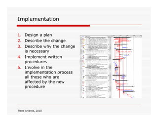 Implementation

1. Design a plan
2. Describe the change
3. Describe why the change
   is necessary
4. Implement written
   procedures
5. Involve in the
   implementation process
   all those who are
   affected by the new
   procedure




Rene Alvarez, 2010
 