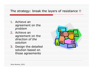 The strategy: break the layers of resistance !!


1. Achieve an
   agreement on the
   problem
2. Achieve an
   agreement on the
   direction of the
   solution
3. Design the detailed
   solution based on
   those agreements


Rene Alvarez, 2010
 