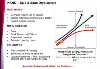 KANO – Spic & Span Drycleaners
MUST HAVE’S
§  No marks / stains left on clothes
§  Clothes returned on hangers & in plastic
§  Correct clothes returned
MORE IS BETTER
§  Price
§  Quick Turnaround Offered
§  Convenient Location
§  Extended opening hours
DELIGHTERS
§  Free Collection & Delivery
§  Same day cleaning as standard
§  Loyalty programme – free / discounted
cleaning after a set number of visits
What would Satisfy, Please and
Delight the Customer?
Where are we, Where do we want to
be?
Analysis of what would delight the Customer…
18
 