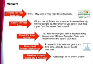 Measure
KPI’s – May exist or may need to be developed
Obtain sign off for project charter
Example tools include histograms and
time series plots to identify trends
over time
You need to know your data is accurate using
Measurement System Analysis – Tools vary
dependent on the type of your data.
Will you use all data or just a sample, if sampled how big
will your sample be. How often will you collect your data.
Is your Data Discrete or Continuous?
Collect Process
Data
Develop Process
Measures
Understand
Process Behaviour
Baseline process
Capability & Potential
Check the Data
Quality
31
 