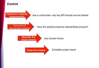 Control
Use a control plan, only key KPI should now be tracked
Complete project report
Use Control Charts
Have the solutions become standardised process?
Document &
Standardise Solution
Implement ongoing
measurement
Close the project
Quantity the
Improvement
34
 
