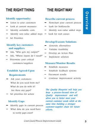 THE RIGHT THING                            THE RIGHT WAY




                                                                              Overview
Identify opportunity:                   Describe current process
    Listen to your customers              Flowchart your current process
    Look at current measures              Look for bottlenecks
    Identify avoidable costs              Identify non-value added steps
    Identify non-value added steps  Look for root causes
 Set Priorities
                                        Develop/Execute Solutions
Identify key customers                     Generate alternatives
  and suppliers                            Validate feasibility
    Ask, Who gets my output?
                                        Develop an Action Plan
    Ask, Whose inputs do I need?
                                           Implement solution
 Determine your critical
       customers/suppliers              Measure/Monitor Results
                                           Establish measures
 Establish Agreed-Upon                     Establish feedback systems
    Requirements                          Document results

     Ask your customers:                 Continue improvement activity

     What do you need from me?
     What do you do with it?
      Are there any gaps?               The Quality Blueprint will help you
                                        keep a process-focused view of
 Set priorities for action
                                        Quality improvement and will
                                        allow you to better meet your
    Identify Gaps                       current customer needs while at the
                                        same time building a stronger
 Identify gaps in current process
                                        customer-supplier chain for future
    What data do you need/have         efforts.
       to verify gaps exist?


                   Coast Guard Process Improvement Guide                      5
 