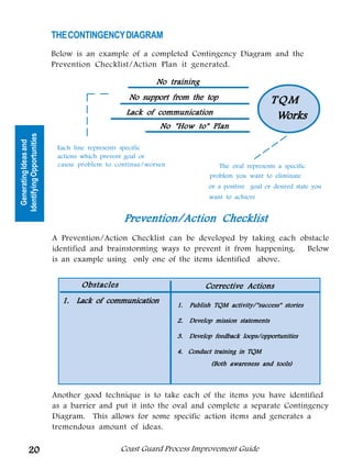 THE CONTINGENCY DIAGRAM
                            Below is an example of a completed Contingency Diagram and the
                            Prevention Checklist/Action Plan it generated.

                                                          No training
                                                  No support from the top                         TQM
                                                 Lack of communication                             Works
                                                                                                   Works
                                                           No How to Plan
Identifying Opportunities
  Generating Ideas and




                             Each line represents specific
                             actions which prevent goal or
                             cause problem to continue/worsen                 The oval represents a specific
                                                                           problem you want to eliminate
                                                                           or a positive goal or desired state you
                                                                           want to achieve


                                                Pr e vention/Action Checklist
                                                Pre                 Checklist
                            A Prevention/Action Checklist can be developed by taking each obstacle
                            identified and brainstorming ways to prevent it from happening. Below
                            is an example using only one of the items identified above.


                                    Obstacles                             Corrective Actions
                              1. Lack of communication          1.   Publish TQM activity/success stories

                                                                2.   Develop mission statements

                                                                3.   Develop feedback loops/opportunities

                                                                4. Conduct training in TQM
                                                                            (Both awareness and tools)



                            Another good technique is to take each of the items you have identified
                            as a barrier and put it into the oval and complete a separate Contingency
                            Diagram. This allows for some specific action items and generates a
                            tremendous amount of ideas.

          20                                    Coast Guard Process Improvement Guide
 