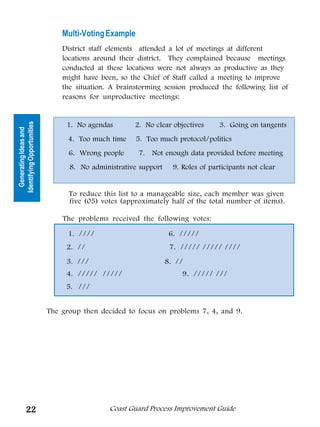 Multi-Voting Example
                                District staff elements attended a lot of meetings at different
                                locations around their district. They complained because meetings
                                conducted at these locations were not always as productive as they
                                might have been, so the Chief of Staff called a meeting to improve
                                the situation. A brainstorming session produced the following list of
                                reasons for unproductive meetings:


                                 1. No agendas        2. No clear objectives      3. Going on tangents
Identifying Opportunities
  Generating Ideas and




                                  4. Too much time     5. Too much protocol/politics
                                  6. Wrong people      7. Not enough data provided before meeting
                                  8. No administrative support     9. Roles of participants not clear


                                  To reduce this list to a manageable size, each member was given
                                  five (05) votes (approximately half of the total number of items).

                                The problems received the following votes:

                                  1. ////                         6. /////
                                 2. //                            7. ///// ///// ////
                                 3. ///                          8. //
                                 4. ///// /////                       9. ///// ///
                                 5. ///


                            The group then decided to focus on problems 7, 4, and 9.




          22                                  Coast Guard Process Improvement Guide
 