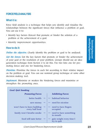 FORCE FIELD ANALYSIS

What it is:
Force field analysis is a technique that helps you identify and visualize the
relationships between the significant forces that influence a problem or goal.
You can use it to:




                                                          Tools for Generating
• Identify key factors (forces) that promote or hinder the solution of a
  problem or the achievement of a goal.




                                                                                    Identifying Opportunities
                                                                                      Generating Ideas and
• Identify improvement opportunities.




                                                                 Ideas
How to do it:
Define the objective. Clearly identify the problem or goal to be analyzed.
List the forces. List the key factors that promote or hinder the achievement
of your goal or the resolution of your problem. Groups should use an idea-
generation technique from Section 2 to do this. Use two lists: one for pro-
moting forces and one for hindering forces.
Prioritize. Prioritize the forces in each list according to their relative impact
on the problem or goal. You can use nominal group technique or some other
decision-making tool.
Implement. Minimize or weaken the hindering forces and maximize or
strengthen the promoting ones.

   Goal: Quit Smoking
                  Promoting Forces             Inhibiting Forces

                        better health →    ← habitual behavior

                         save money →      ← need for nicotine

        won’t have to leave building →     ← need to have fingers
                     every half hour         occupied
        family won’t breathe smoke →       ← need to have something
                                             in mouth
                food will taste better →   ← gain weight every time I
                                             try to quit

                  Coast Guard Process Improvement Guide                             25
 