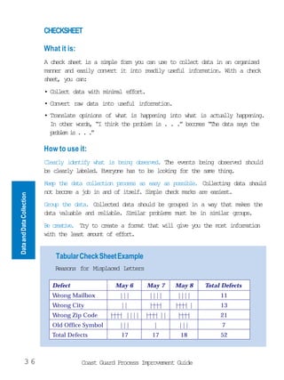 CHECKSHEET

                           What it is:
                           A check sheet is a simple form you can use to collect data in an organized
                           manner and easily convert it into readily useful information. With a check
                           set yu cn
                            he, o a:
                           • Collect data with minimal effort.
                           • Convert raw data into useful information.
                           • Translate opinions of what is happening into what is actually happening.
                             In other words, “I think the problem is . . .” becomes “The data says the
                             polm i . . .
                              rbe s        ”

                           How to use it:
                           Clearly identify what is being observed. The events being observed should
                           be clearly labeled. Everyone has to be looking for the same thing.
                           Keep the data collection process as easy as possible. Collecting data should
                           not become a job in and of itself. Simple check marks are easiest.
Data and Data Collection




                           Group the data. Collected data should be grouped in a way that makes the
                           data valuable and reliable. Similar problems must be in similar groups.
                           B c e t v . Try to create a format that will give you the most information
                            e raie
                           wt te lat aon o efr.
                            ih h es mut f fot


                               Tabular Check Sheet Example
                              Reasons for Misplaced Letters

                             Defect                 May 6        May 7     May 8    Total Defects
                             Wrong Mailbox            |||         ||||     ||||          11
                             Wrong City               ||          ||||     |||| |        13
                             Wrong Zip Code       |||| ||||      |||| ||   ||||          21
                             Old Office Symbol        |||           |       |||           7
                             Total Defects            17           17       18           52



           36                            Coast Guard Process Improvement Guide
 