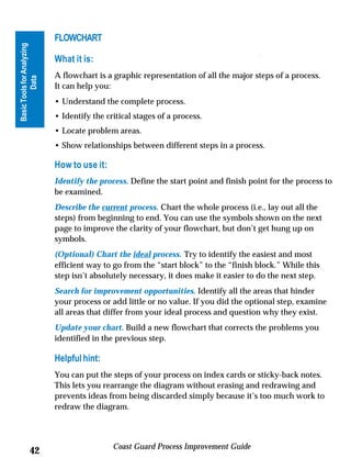 FLOWCHART
Basic Tools for Analyzing



                            What it is:
                            A flowchart is a graphic representation of all the major steps of a process.
          Data




                            It can help you:




                                                                                   Tools for Analyzing
                            • Understand the complete process.
                            • Identify the critical stages of a process.




                                                                                          Data
                            • Locate problem areas.
                            • Show relationships between different steps in a process.

                            How to use it:
                            Identify the process. Define the start point and finish point for the process to
                            be examined.
                            Describe the current process. Chart the whole process (i.e., lay out all the
                            steps) from beginning to end. You can use the symbols shown on the next
                            page to improve the clarity of your flowchart, but don’t get hung up on
                            symbols.
                            (Optional) Chart the ideal process. Try to identify the easiest and most
                            efficient way to go from the “start block” to the “finish block.” While this
                            step isn’t absolutely necessary, it does make it easier to do the next step.
                            Search for improvement opportunities. Identify all the areas that hinder
                            your process or add little or no value. If you did the optional step, examine
                            all areas that differ from your ideal process and question why they exist.
                            Update your chart. Build a new flowchart that corrects the problems you
                            identified in the previous step.

                            Helpful hint:
                            You can put the steps of your process on index cards or sticky-back notes.
                            This lets you rearrange the diagram without erasing and redrawing and
                            prevents ideas from being discarded simply because it’s too much work to
                            redraw the diagram.



                                             Coast Guard Process Improvement Guide
             42
 