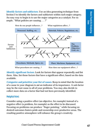 Identify factors and subfactors. Use an idea-generating technique from




                                                                                            Basic Tools for Analyzing
Section 2 to identify the factors and subfactors within each major category.
An easy way to begin is to use the major categories as a catalyst. For ex-
ample, “What policies are causing . . . ?”




                                                                                                      Data
             How do our people influence...?     What regulations affect...?

               Personnel, Staffing, etc.         Materials, Policies, Regulations, etc.




 Factors                                                                       The
   and                                                                         Problem,
Subfactors                                                                     Objective,
                                                                               Goal, etc.




              Procedures, Methods, Specs, etc.       Plant, Machines, Equipment, etc.

         What procedures are causing...?          How does our equipment affect...?

Identify significant factors. Look for factors that appear repeatedly and list
them. Also, list those factors that have a significant effect, based on the data
available.
Categorize and prioritize your list of causes. Keep in mind that the location
of a cause in your diagram is not an indicator of its importance. A sub-factor
may be the root cause to all of your problems. You may also decide to
collect more data on a factor that had not been previously identified.

Helpful hint:
Consider using a positive effect (an objective, for example) instead of a
negative effect (a problem, for example) as the effect to be discussed.
Focusing on problems can produce “finger pointing,” while focusing on
desired outcomes fosters pride and ownership over productive areas. The
resulting positive atmosphere will enhance the group’s creativity.




                    Coast Guard Process Improvement Guide
                                                                                            47
 