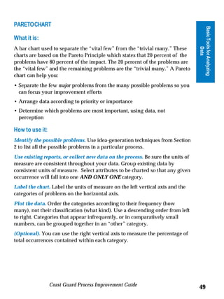 PARETO CHART




                                                                                 Basic Tools for Analyzing
What it is:




                                                                                           Data
A bar chart used to separate the “vital few” from the “trivial many.” These
charts are based on the Pareto Principle which states that 20 percent of the
problems have 80 percent of the impact. The 20 percent of the problems are
the “vital few” and the remaining problems are the “trivial many.” A Pareto
chart can help you:
• Separate the few major problems from the many possible problems so you
  can focus your improvement efforts
• Arrange data according to priority or importance
• Determine which problems are most important, using data, not
  perception

How to use it:
Identify the possible problems. Use idea-generation techniques from Section
2 to list all the possible problems in a particular process.
Use existing reports, or collect new data on the process. Be sure the units of
measure are consistent throughout your data. Group existing data by
consistent units of measure. Select attributes to be charted so that any given
occurrence will fall into one AND ONLY ONE category.
Label the chart. Label the units of measure on the left vertical axis and the
categories of problems on the horizontal axis.
Plot the data. Order the categories according to their frequency (how
many), not their classification (what kind). Use a descending order from left
to right. Categories that appear infrequently, or in comparatively small
numbers, can be grouped together in an “other” category.
(Optional). You can use the right vertical axis to measure the percentage of
total occurrences contained within each category.




                 Coast Guard Process Improvement Guide
                                                                                 49
 