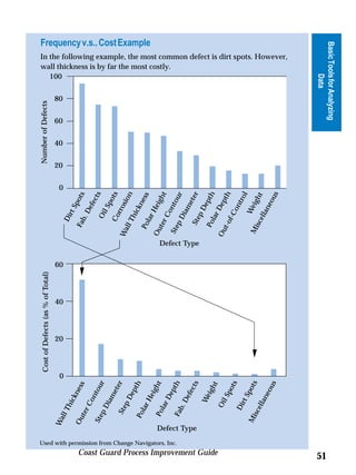 Cost of Defects (as % of Total)                                                          Number of Defects



                                                                                                                                                                                                                                                      100




                                                                                                                                                                                                                           20
                                                                                                                                                                                                                                40
                                                                                                                                                                                                                                      60
                                                                                                                                                                                                                                            80




                                                                                                                                                                                                                       0




                                                                                                                                           20
                                                                                                                                                       40
                                                                                                                                                                     60




                                                                                                                               0
                                                                                                     Wa
                                                                                                        ll     Th                                                                               Di
                                                                                                                  ick                                                                                rt
                                                                                                                      ne                                                                                  Sp
                                                                                                          Ou             ss                                                                  Fa             ots
                                                                                                            ter                                                                                 b.
                                                                                                                 Co                                                                                   De
                                                                                                                     nt                                                                                    fec
                                                                                                          Ste           ou                                                                                     t   s
                                                                                                             pD            r                                                                       Oi
                                                                                                                                                                                                        lS
                                                                                                                  iam                                                                                        po
                                                                                                                       ete                                                                      Co                ts
                                                                                                              Ste          r                                                            Wa            rro
                                                                                                                                                                                                             sio
                                                                                                                  pD
                                                                                                                      ep
                                                                                                                                                                                           ll   Th                 n
                                                                                                            Po           th                                                                           ick
                                                                                                                                                                                          Po                ne
                                                                                                               lar                                                                                              ss
                                                                                                                                                                                                                                                                                                                              Frequency v.s.. Cost Example




                                                                                                                    He                                                                          lar
                                                                                                                       igh                                                                              He
                                                                                                            Po             t                                                            Ou                   igh
                                                                                                                lar                                                                          ter                 t
                                                                                                                                                                                                                                                   wall thickness is by far the most costly.




                                                                                                                    De                                                                             Co




                                        Used with permission from Change Navigators, Inc.
                                                                                                                        pth                                                              Ste              nt
                                                                                                            Fa                                                                                               ou
                                                                                                               b.                                                                            pD                r
                                                                                                                   De                                                                                iam
                                                                                                                      fec




                                                                                            Defect Type
                                                                                                                                                                                                             ete
                                                                                                                          ts                                                                                       r




                                                                                                                                                                          Defect Type
                                                                                                                                                                                               Ste
                                                                                                                                                                                                   pD
                                                                                                                   We                                                                                      ep
                                                                                                                      igh                                                                    Po                th




Coast Guard Process Improvement Guide
                                                                                                                           t                                                                      lar
                                                                                                                                                                                                        De
                                                                                                                 Oi                                                                     Ou
                                                                                                                    lS                                                                     t-o               pth
                                                                                                                       po                                                                         f-C
                                                                                                                          ts                                                                            on
                                                                                                               Di                                                                                     tro
                                                                                                                  rt                                                                                      l
                                                                                                                     Sp                                                                          We
                                                                                                          Mi            ots                                                              Mi
                                                                                                             sce                                                                                     igh
                                                                                                                 lla                                                                        sce
                                                                                                                                                                                                lla      t
                                                                                                                     ne                                                                             ne
                                                                                                                        ou                                                                             ou
                                                                                                                           s                                                                             s
                                                                                                                                                                                                                                                   In the following example, the most common defect is dirt spots. However,




                                                                                                                                                                                                                                                 Data




51
                                                                                                                                                                                                                                       Basic Tools for Analyzing
 