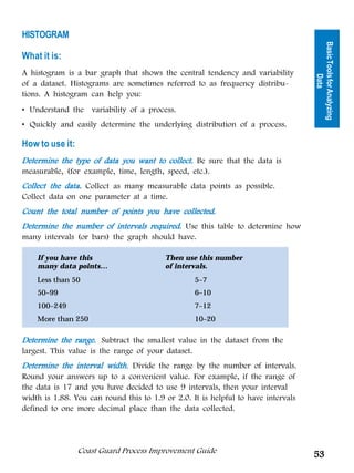 HISTOGRAM




                                                                                   Basic Tools for Analyzing
What it is:
A histogram is a bar graph that shows the central tendency and variability




                                                                                             Data
of a dataset. Histograms are sometimes referred to as frequency distribu-
tions. A histogram can help you:
• Understand the variability of a process.
• Quickly and easily determine the underlying distribution of a process.

How to use it:
Determine the type of data you want to collect. Be sure that the data is
measurable, (for example, time, length, speed, etc.).
Collect the data. Collect as many measurable data points as possible.
Collect data on one parameter at a time.
Count the total number of points you have collected.
Determine the number of intervals required. Use this table to determine how
many intervals (or bars) the graph should have.

    If you have this                     Then use this number
    many data points…                    of intervals.
    Less than 50                                  5–7
    50–99                                         6–10
    100–249                                       7–12
    More than 250                                 10–20

Determine the range. Subtract the smallest value in the dataset from the
largest. This value is the range of your dataset.
Determine the interval width. Divide the range by the number of intervals.
Round your answers up to a convenient value. For example, if the range of
the data is 17 and you have decided to use 9 intervals, then your interval
width is 1.88. You can round this to 1.9 or 2.0. It is helpful to have intervals
defined to one more decimal place than the data collected.




                 Coast Guard Process Improvement Guide
                                                                                   53
 