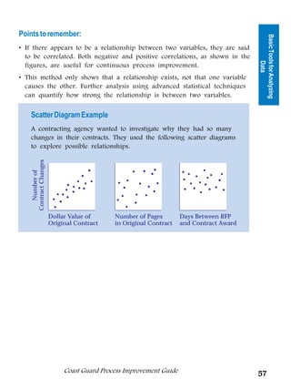 Points to remember:




                                                                                         Basic Tools for Analyzing
• If there appears to be a relationship between two variables, they are said
  to be correlated. Both negative and positive correlations, as shown in the




                                                                                                   Data
  figures, are useful for continuous process improvement.
• This method only shows that a relationship exists, not that one variable
  causes the other. Further analysis using advanced statistical techniques
  can quantify how strong the relationship is between two variables.


   Scatter Diagram Example
   A contracting agency wanted to investigate why they had so many
   changes in their contracts. They used the following scatter diagrams
   to explore possible relationships.
    Contract Changes
       Number of




                       Dollar Value of      Number of Pages         Days Between RFP
                       Original Contract    in Original Contract    and Contract Award




                            Coast Guard Process Improvement Guide
                                                                                         57
 
