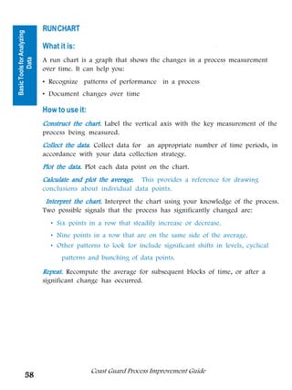 RUN CHART
Basic Tools for Analyzing


                            What it is:
                            A run chart is a graph that shows the changes in a process measurement
          Data




                            over time. It can help you:




                                                                                   Tools for Analyzing
                            • Recognize patterns of performance in a process
                            • Document changes over time




                                                                                          Data
                            How to use it:
                            Construct the chart. Label the vertical axis with the key measurement of the
                            process being measured.
                            Collect the data Collect data for an appropriate number of time periods, in
                                        data.
                            accordance with your data collection strategy.
                            Plot the data. Plot each data point on the chart.
                            Calculate and plot the average. This provides a reference for drawing
                            conclusions about individual data points.
                             Interpret the chart. Interpret the chart using your knowledge of the process.
                            Two possible signals that the process has significantly changed are:
                              • Six points in a row that steadily increase or decrease.
                              • Nine points in a row that are on the same side of the average.
                              • Other patterns to look for include significant shifts in levels, cyclical
                                  patterns and bunching of data points.

                            Repeat. Recompute the average for subsequent blocks of time, or after a
                            significant change has occurred.




                                             Coast Guard Process Improvement Guide
          58
 
