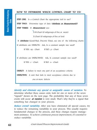 Basic Tools for Analyzing
                                                                      USE
                              HOW TO DETERMINE WHICH CONTROL CHART TO US


                              STEP ONE Is a Control Chart the appropriate tool to use?
                                   ONE:
          Data




                              STEP TWO:    Determine type of data (Attribute or Measurement)?
                                                                   Attribute




                                                                                         Tools for Analyzing
                              STEP THREE: If Measurement use:

                                                X-R Chart (if subgroups of five or more)




                                                                                                Data
                                                X Chart (if subgroups of five or less)

                               If Attributes (Good/Bad, Discrete Data), use one of the following charts:

                              If attributes are DEFECTS: Ask, Is a constant sample size used?

                                     If YES: np - Chart       If NO: p - Chart



                              If attributes are DEFECTIVES:    Ask, Is constant sample size used?

                                     If YES: c - Chart        If NO: u - Chart



                              DEFECT A failure to meet one part of an acceptance criteria
                              DEFECT:

                              DEFECTIVE: A unit that fails to meet acceptance criteria due to

                                               one or more defects




                            Identify and eliminate any special or assignable causes of variation. To
                            determine whether these causes exist, look for one or more of the seven
                            “signals” shown on the next page. The probability that any of these seven
                            events will occur at random is very small. That’s why they’re a signal that
                            something has changed in your process.
                            Reduce overall variability. After you have eliminated all special causes, try
                            to reduce the remaining variability in your process. This usually requires
                            fundamental changes to the process, and these changes require manage-
                            ment assistance. To achieve continuous process improvement, it’s essential to
                            reduce variability.


      62                                     Coast Guard Process Improvement Guide
 