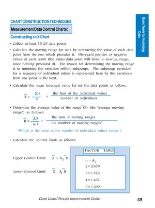 Basic Tools for Analyzing
CHART CONSTRUCTION TECHNIQUES
Measurement Data Control Charts:




                                                                                        Data
Constructing an X Chart
• Collect at least 15-25 data points
• Calculate the moving range for n=2 by subtracting the value of each data
  point from the one which precedes it. Disregard positive or negative
  values of each result (the initial data point will have no moving range,
  since nothing preceded it). The reason for determining the moving range
  is to minimize the variation within subgroups. The subgroup variation
  for a sequence of individual values is represented here by the variations
  from one point to the next.

• Calculate the mean (average) value (x) for the data points as follows:

                    x        the Sum x the individual values
                                     of
         X=              =    the number of individuals
                n

• Determine the average value of the range (R) (the average moving
  range) as follows:
                 R      the sum of moving ranges
         R=        =
              n-1       the number of moving ranges*

    *Which is the same as the number of individual values minus 1

• Calculate the control limits as follows:

                                                FACTOR      TABLE

  Upper Control Limit:       X + A1 R
                                                n = A1
                                                2 = 2.659
  Lower Control Limit:       X-A R
                                1               3 = 1.772
                                                4 = 1.457
                                                5 = 1.290


                    Coast Guard Process Improvement Guide                     65
 