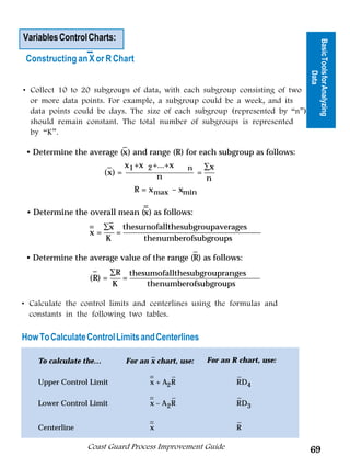 Variables Control Charts:




                                                                                      Basic Tools for Analyzing
 Constructing an X or R Chart




                                                                                                Data
• Collect 10 to 20 subgroups of data, with each subgroup consisting of two
  or more data points. For example, a subgroup could be a week, and its
  data points could be days. The size of each subgroup (represented by “n”)
  should remain constant. The total number of subgroups is represented
  by “K”.
                          _
 • Determine the average (x) and range (R) for each subgroup as follows:
                         _    x1  + x 2  + . . . + x   n       ∑x
                        (x) =                              =
                                          n                    n
                                    R = x max – xmin
                               _
                               _
 • Determine the overall mean (x) as follows:
                 _     _
                     ∑x the sum of all the subgroup averages
                 x=      =
                      K        the number of subgroups
                                               _
 • Determine the average value of the range (R) as follows:
                  _
                       ∑R the sum of all the subgroup ranges
                 (R) =     =
                        K       the number of subgroups

• Calculate the control limits and centerlines using the formulas and
  constants in the following two tables.

How To Calculate Control Limits and Centerlines
                                       _
    To calculate the…           For an x chart, use:           For an R chart, use:
                                          _
                                          _      _                     _
    Upper Control Limit                   x + A2 R                     R D4
                                          _
                                          _      _                     _
    Lower Control Limit                   x – A2 R                     R D3

                                          _
                                          _                            _
    Centerline                            x                            R

                 Coast Guard Process Improvement Guide                                69
 